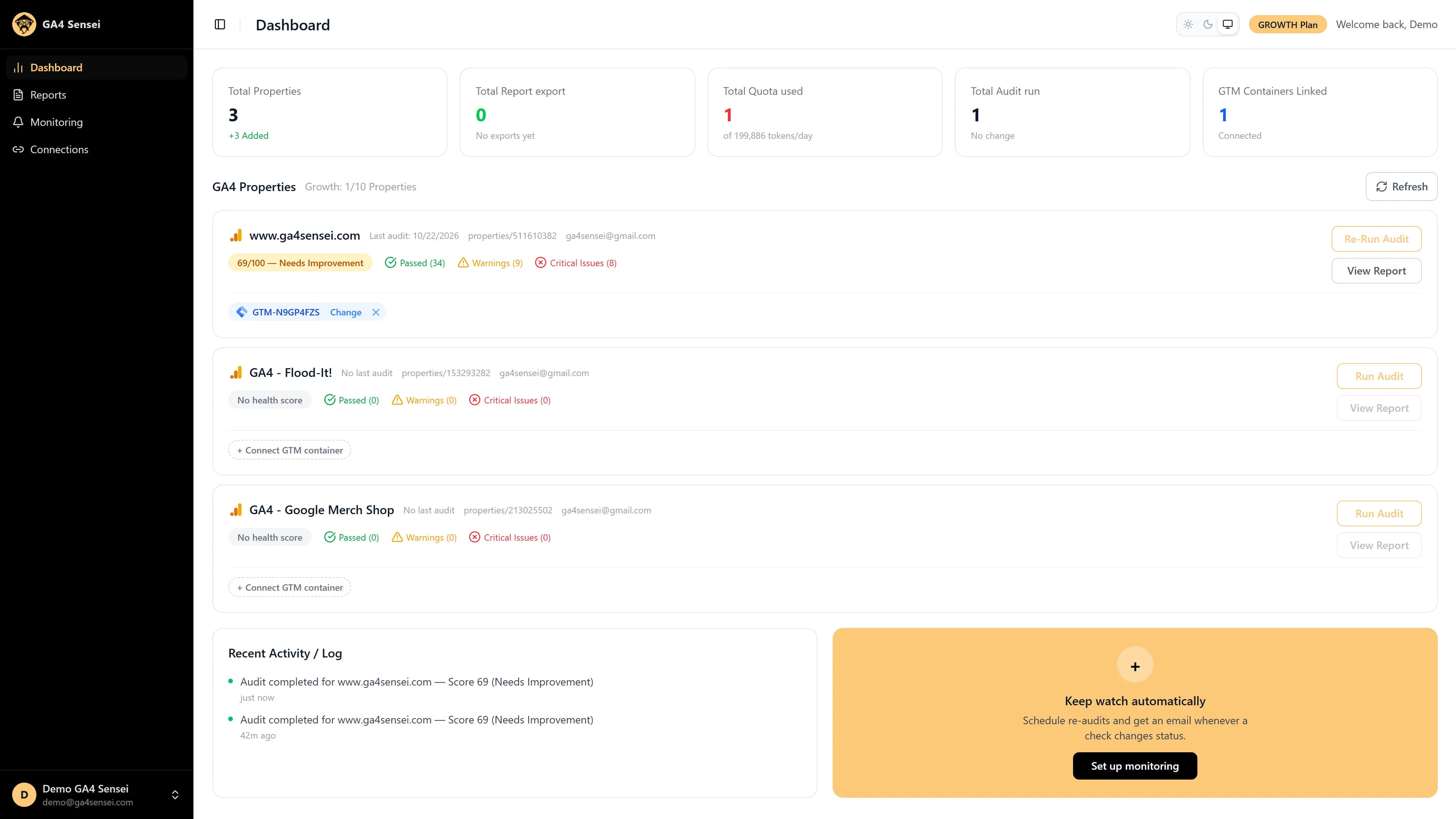 GA4 Sensei dashboard listing GA4 properties with health scores and a linked GTM container